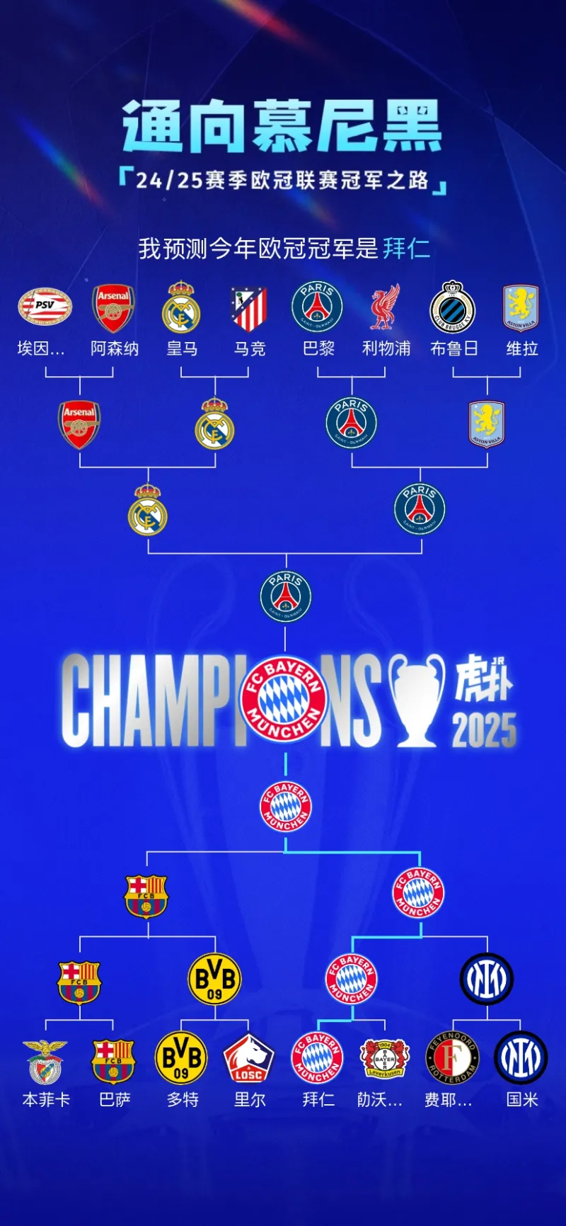 拜仁慕尼黑轻松胜出，欧冠小组出线情况明晰