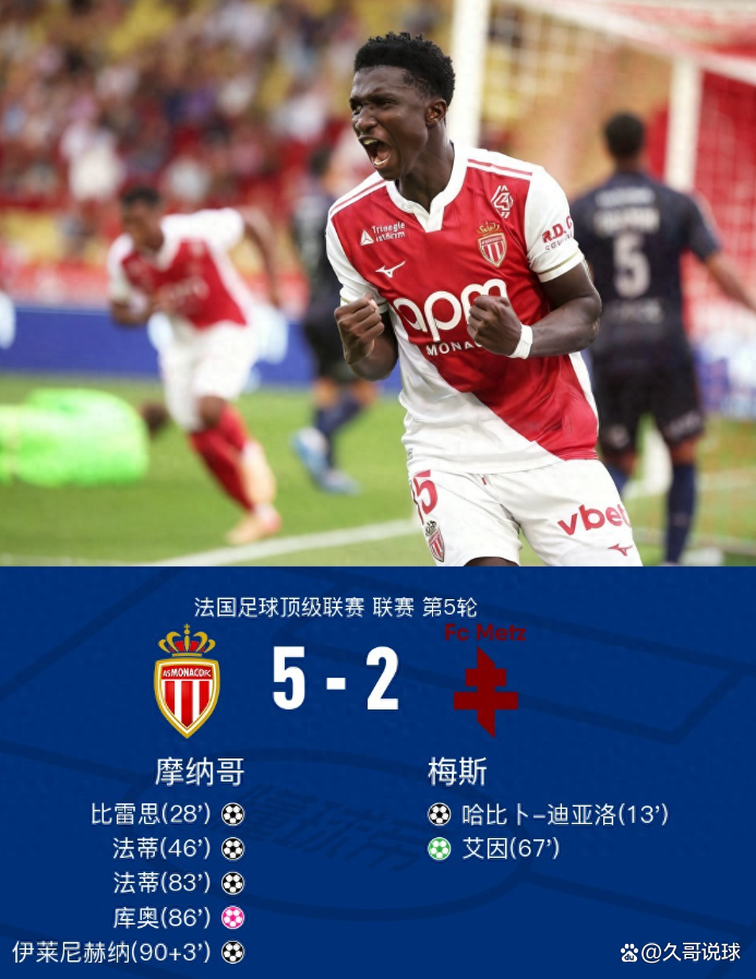 包含摩纳哥主场告负,近况堪忧,法甲排名下滑的词条 包含摩纳哥主场告负,近况堪忧,法甲排名下滑的词条