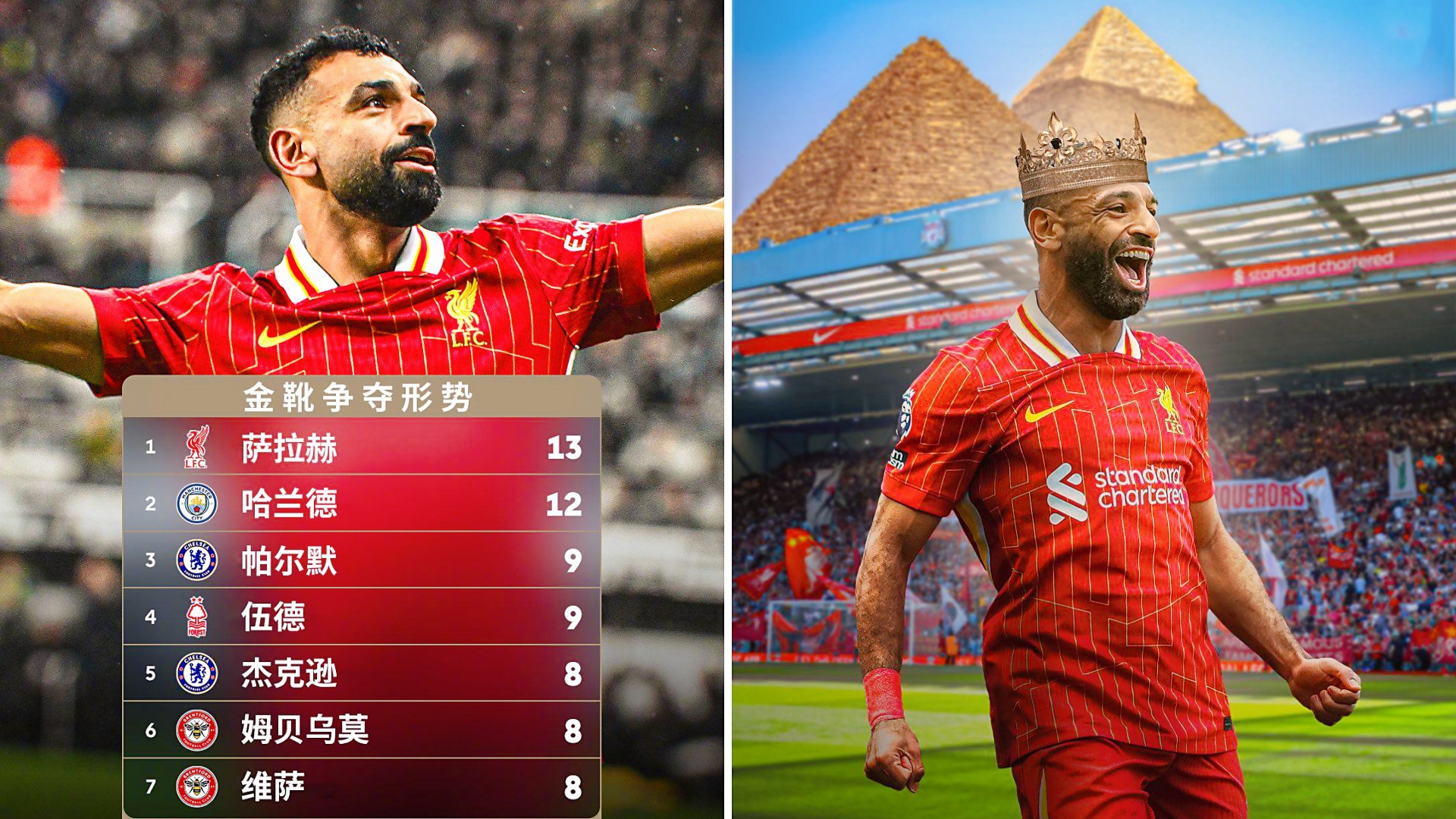 中国逆转英格兰，萨拉赫爆发神勇的简单介绍