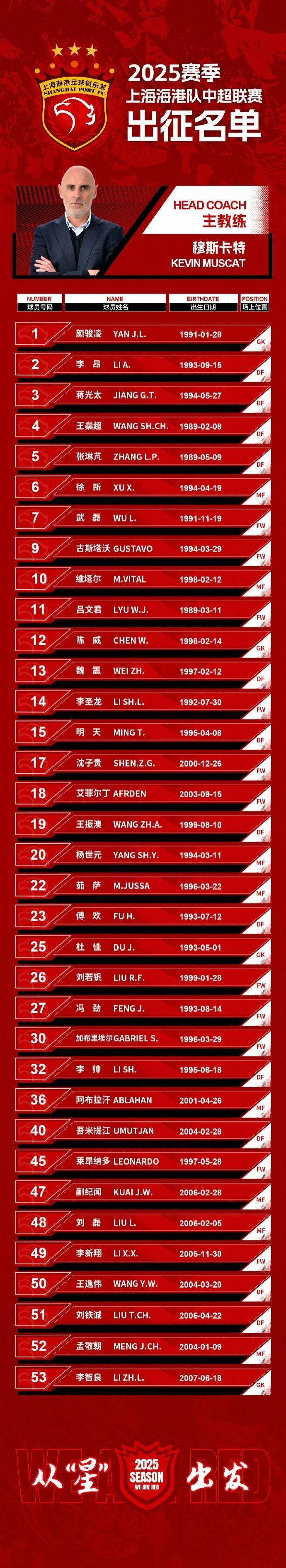 上港阵容再遭打击,需尽快调整状态 上港阵容再遭打击,需尽快调整状态