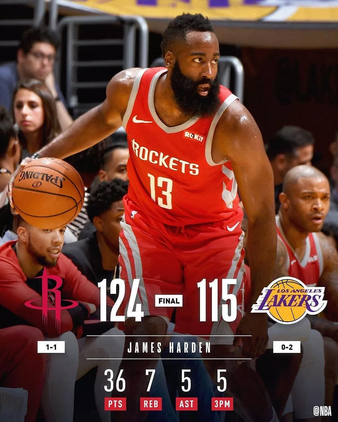 火箭主场告捷，保罗数据全面！的简单介绍